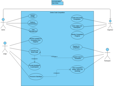 Online Code Competition Platform | Visual Paradigm User-Contributed ...